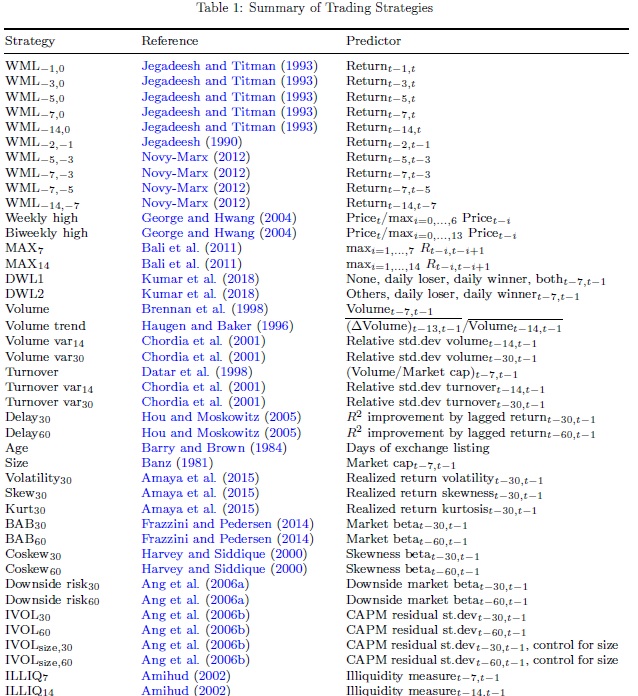 List of anomalies